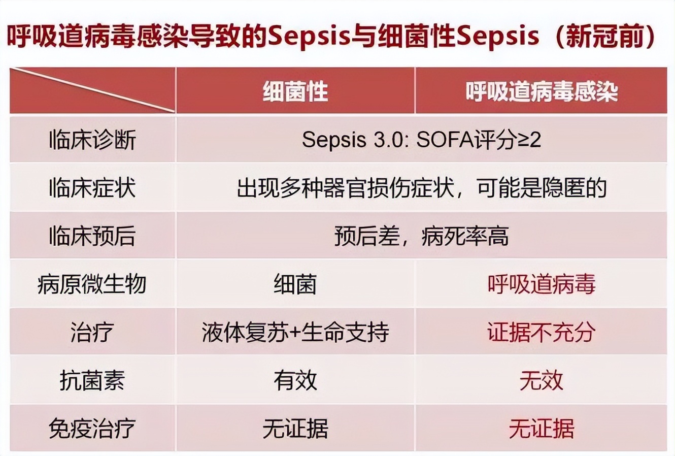 曹彬教授谈新冠,呼吸科曹彬