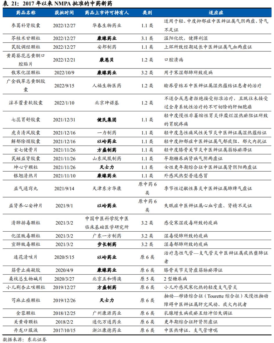 中药行业前景图表,中药产业发展前景
