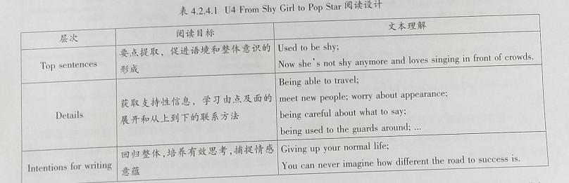 初中英语阅读课教学实践与研究,初中英语阅读课一般有什么步骤