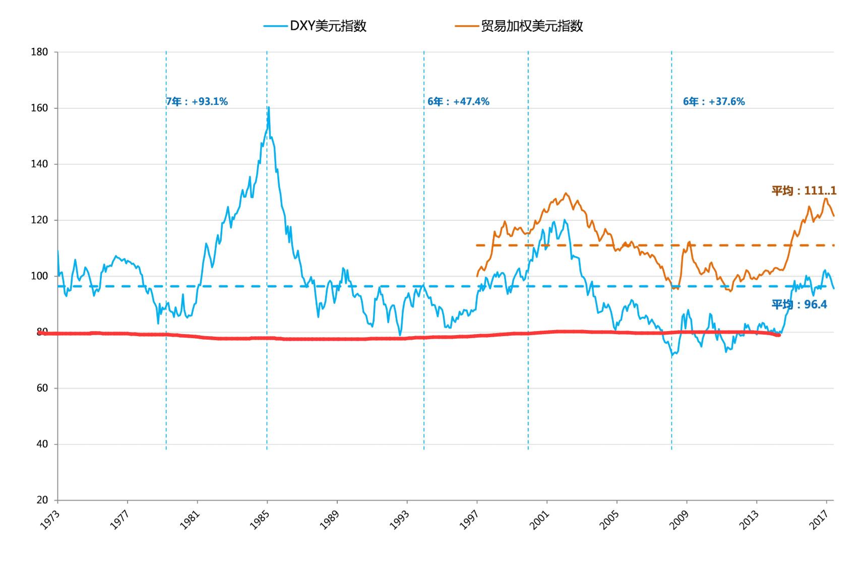 2015年美国收割财富为何失败,国运之争之金融战