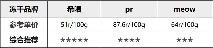 如何让猫咪多吃湿粮,猫咪冻干怎么样不踩雷