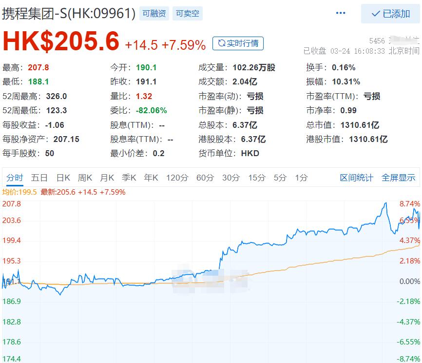 国内疫情突然反弹,疫情携程股价