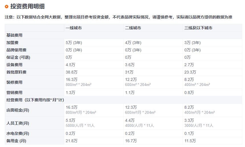 外卖柜第三方企业,投资外卖柜