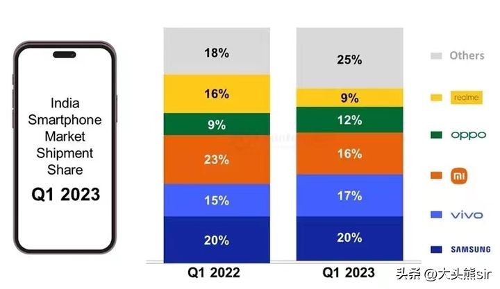小米为什么国内销量低,小米什么时候全球销量排行榜第一