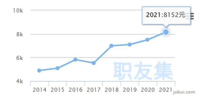 2024年执业药师平均工资,舒城县执业药师薪酬
