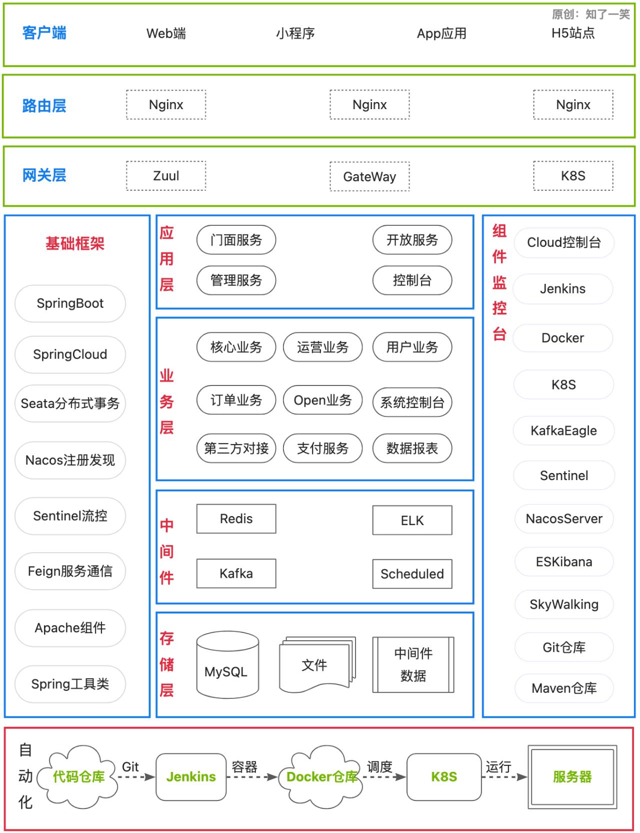 一款在线画图工具的使用推荐,产品画图的工具