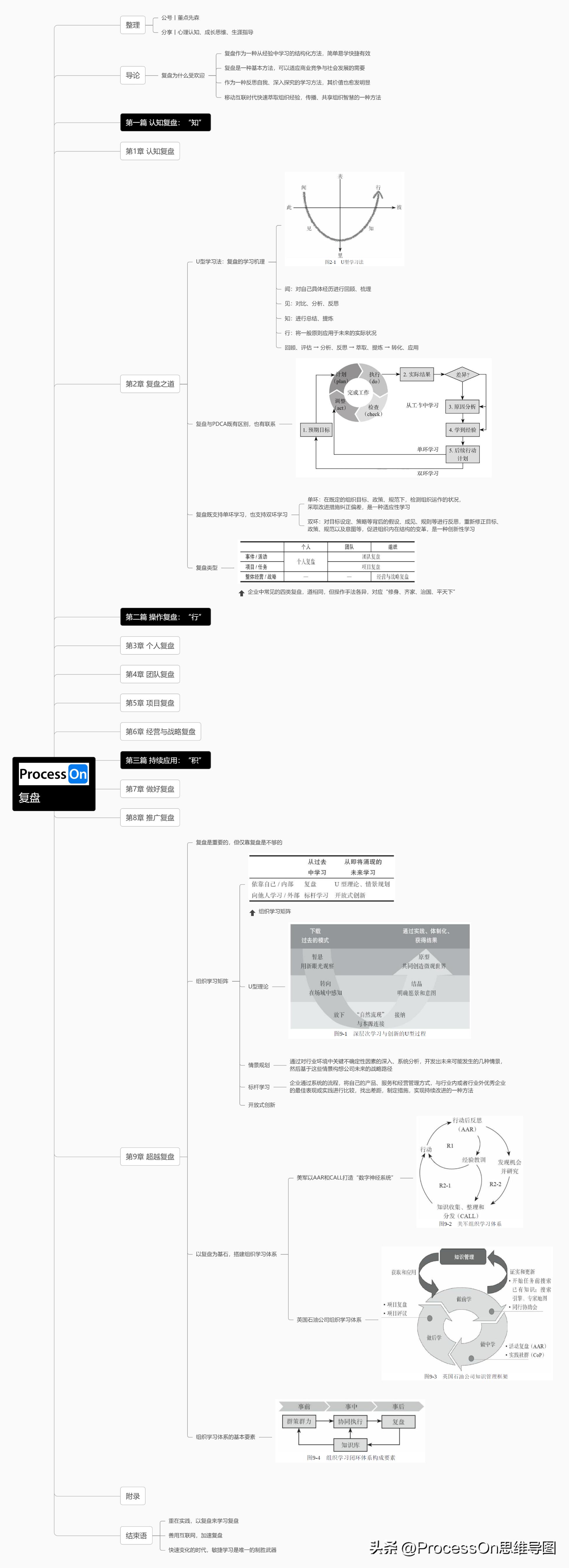 ihaveafamily思维导图模板,思维导图模板100张简单又漂亮