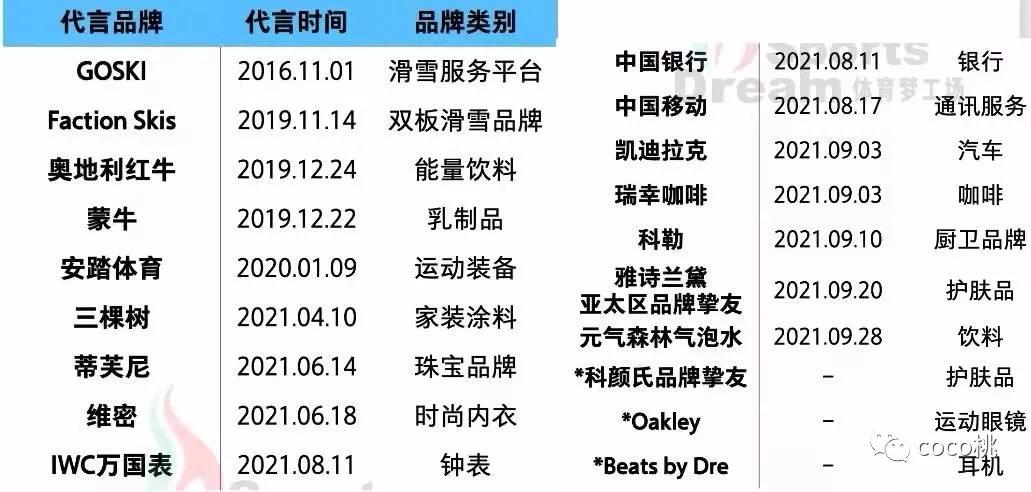 谷爱凌三天连夺两冠视频,谷爱凌3天连夺2冠领奖