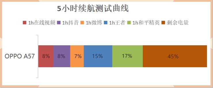 开箱手机oppoa5,开箱oppoa56