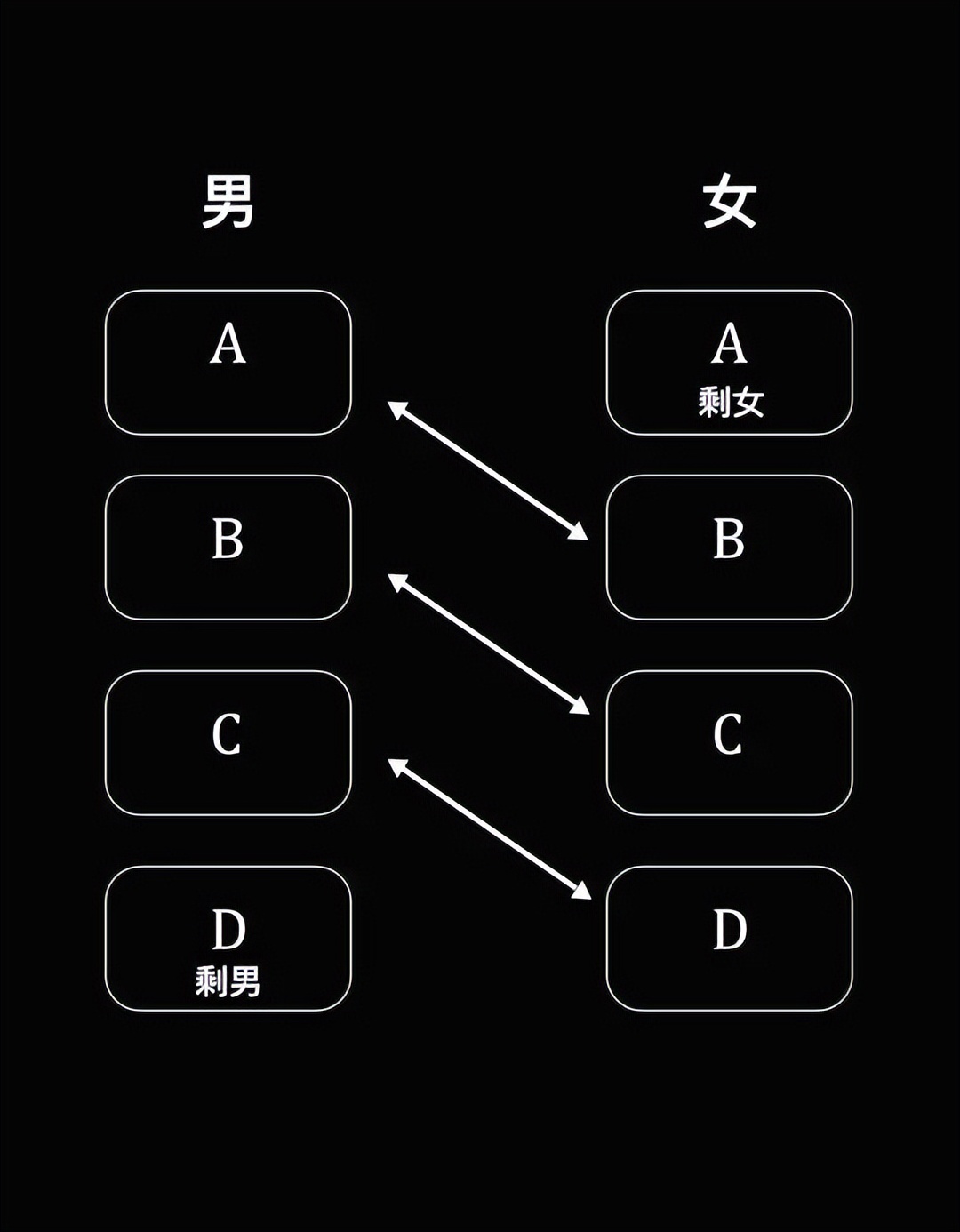 为什么男人比女生多,为什么男人比女人多
