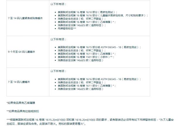 亚马逊儿童睡衣合规性检测,亚马逊童装cpc认证多少钱