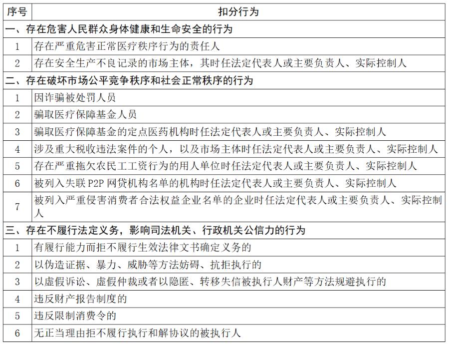 深圳义工积分入户有加分吗,积分入户系统何时开放深圳