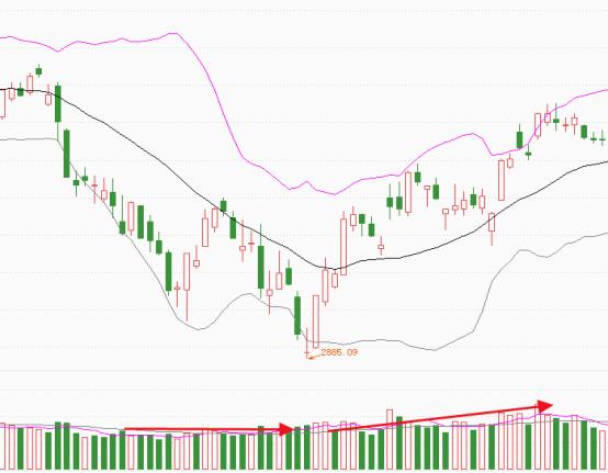 技术分析增量资金,存量资金指什么钱