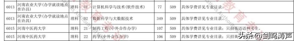 一本志愿征集对二本志愿的影响,一本征集和二本志愿