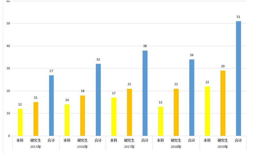 中国培养外交官的是哪个学校,中国外交官学院有几个