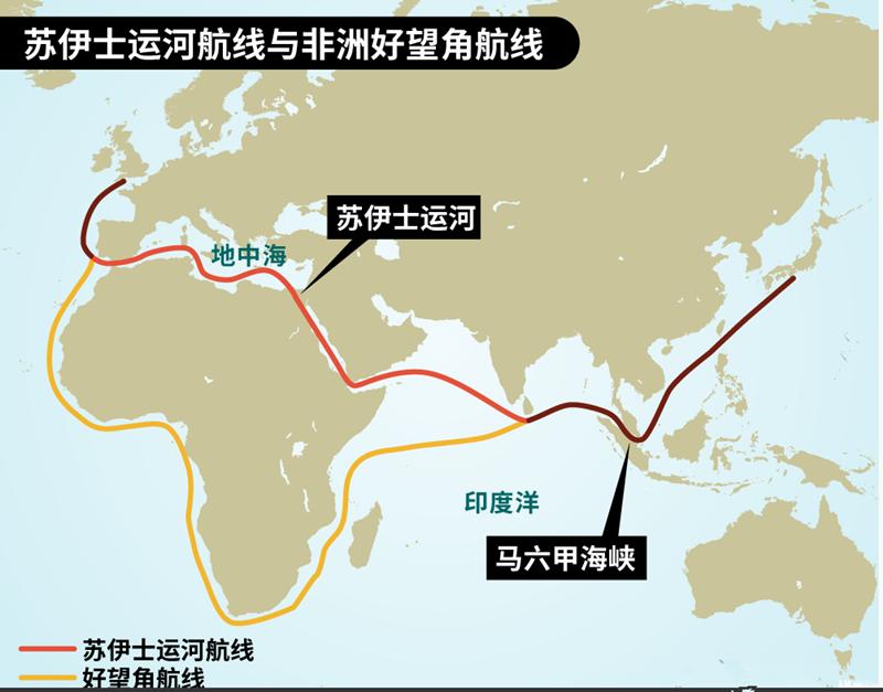 苏伊士运河堵一堵，国际物流停一停，盘点那些富可敌国的国际运河