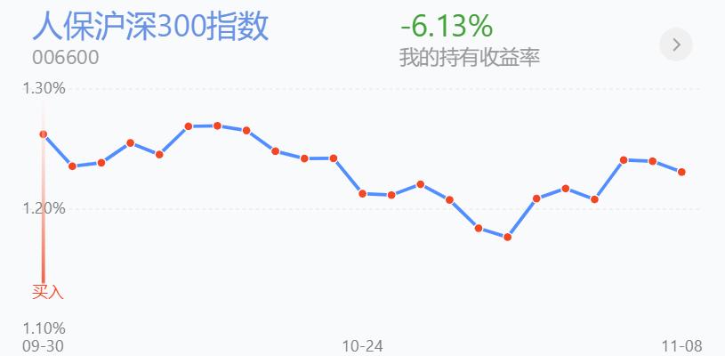 百万操作分享，上攻乏力，先稳一手，今天动作比较大