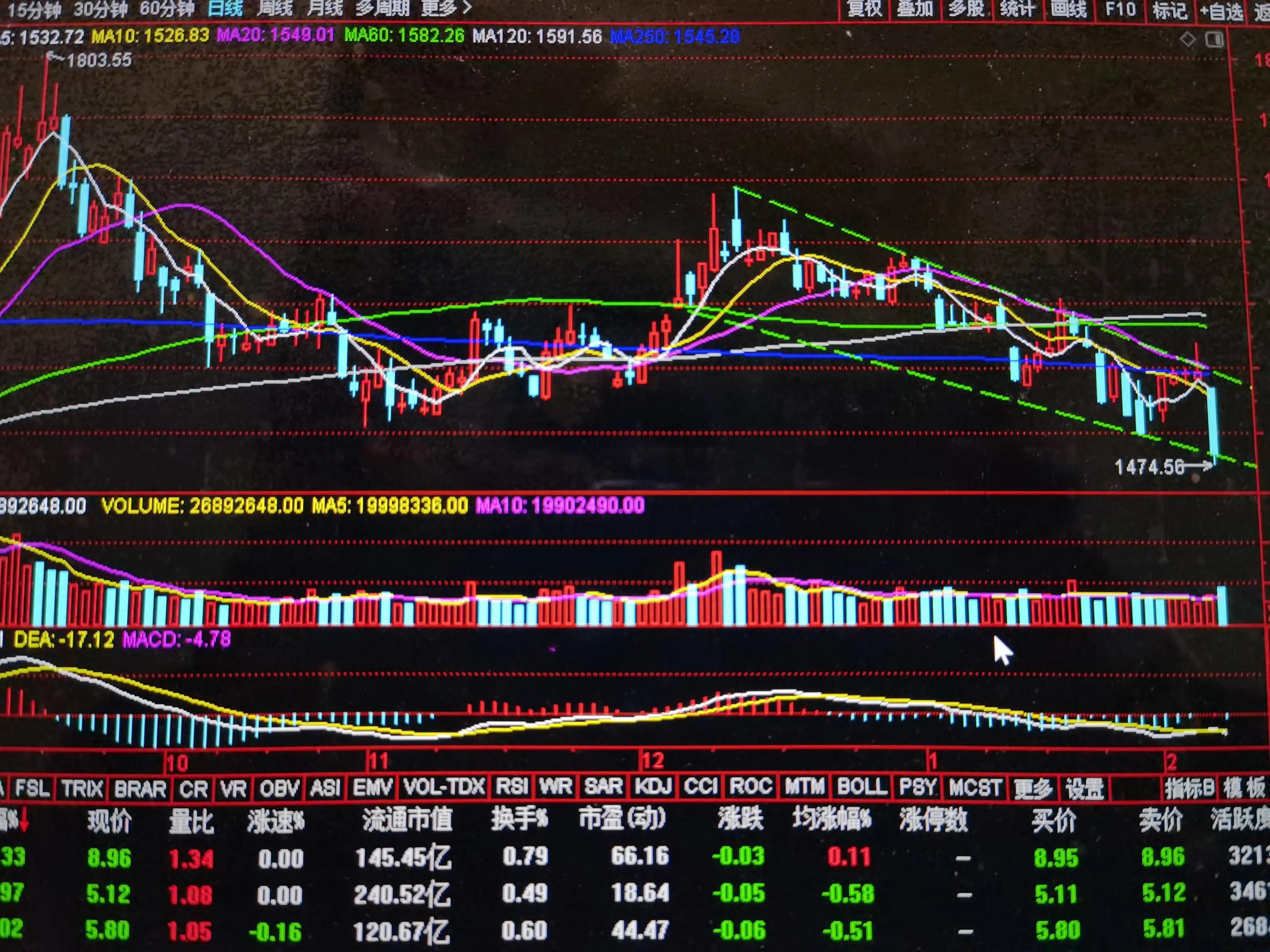 东财、比亚迪、宁王、中国平安、海联汇金、五粮液几中环股份见解