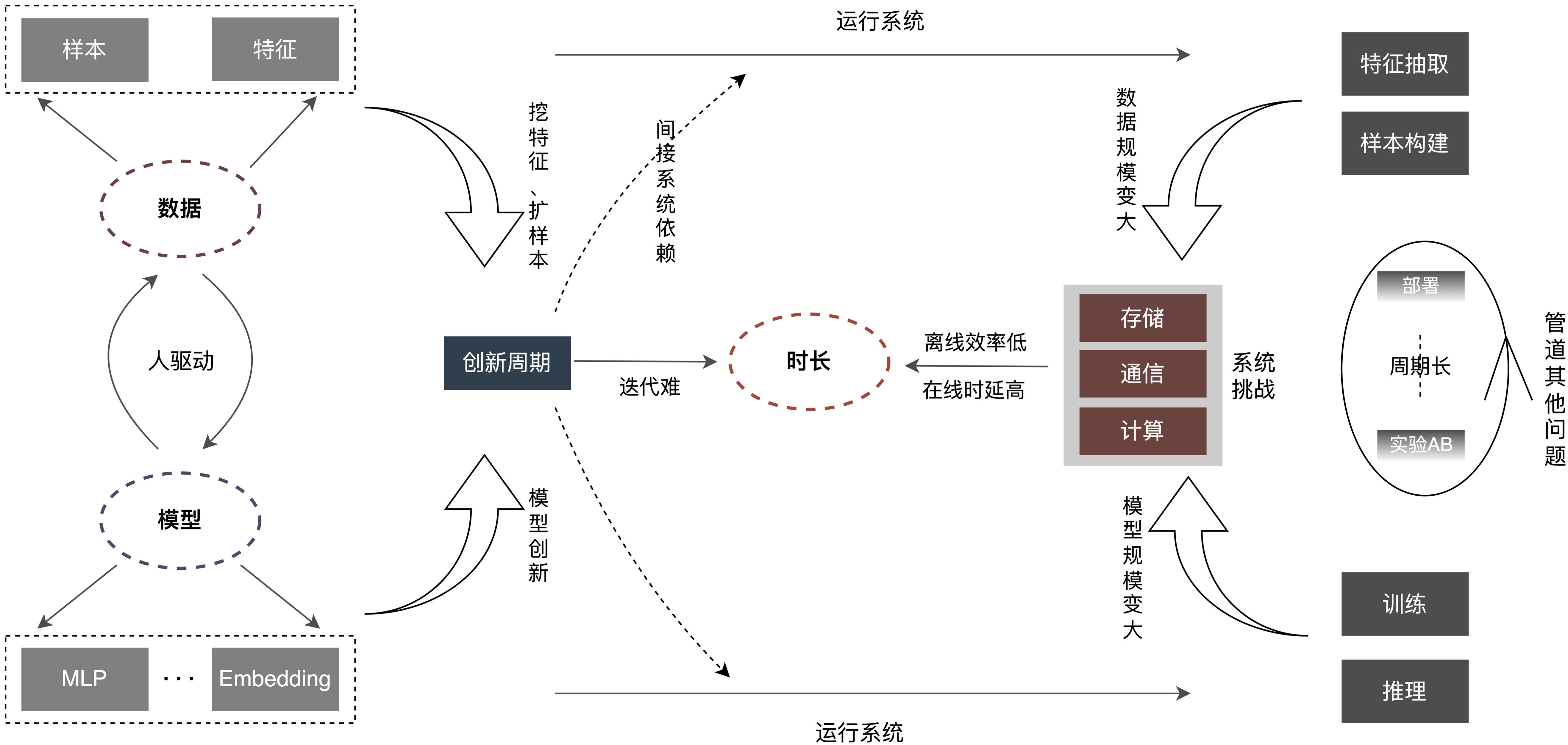 外卖推广流量模型,外卖商业模型