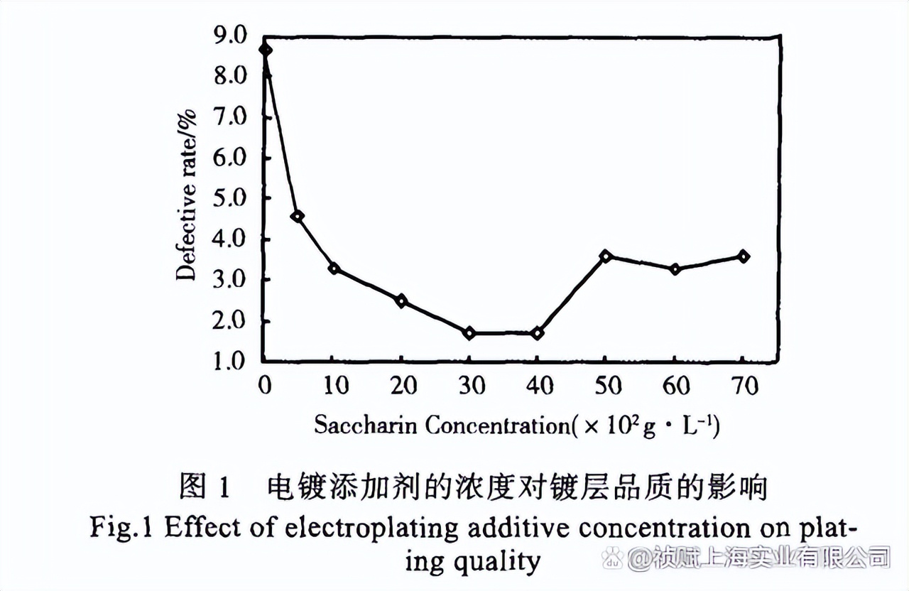 4j29合金切削性能,1j32合金成分
