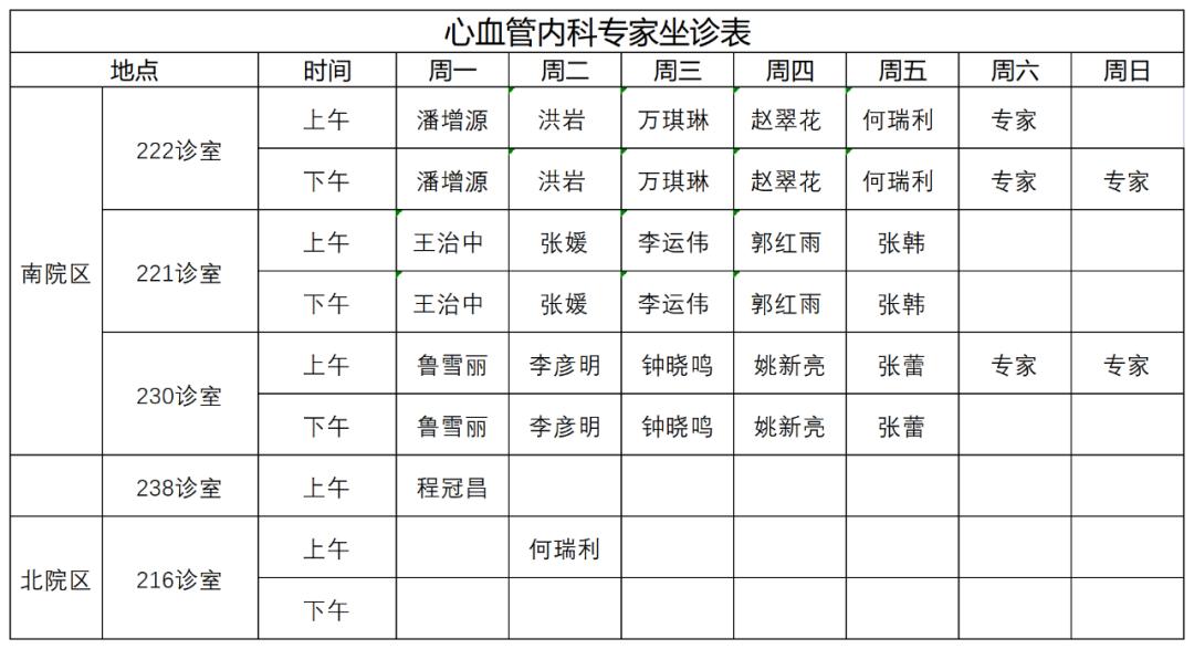 河南大学淮河医院顺利为一例二叶式主动脉瓣重度狭窄伴重度钙化的病人实施了经导管主动脉瓣置换术