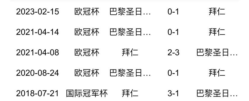 欧冠拜仁慕尼黑vs皇家马德里预测,欧冠拜仁慕尼黑对莱比锡比分预测