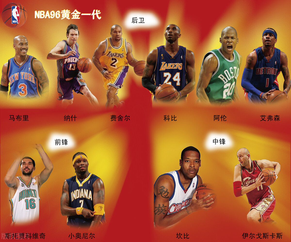 nba历史75大巨星,韦德雷阿伦艾弗森科比麦迪