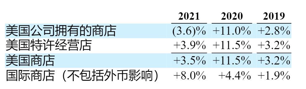 达美乐的披萨完胜必胜客,达美乐比萨与必胜客