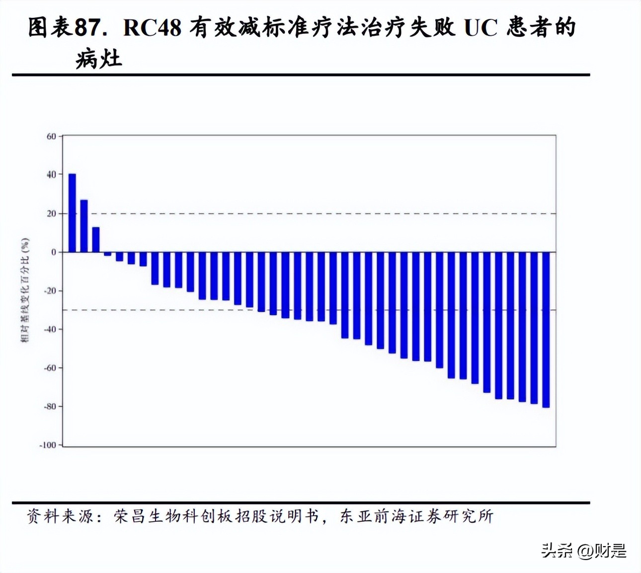 荣昌生物三期临床新药,荣昌生物2021新进展