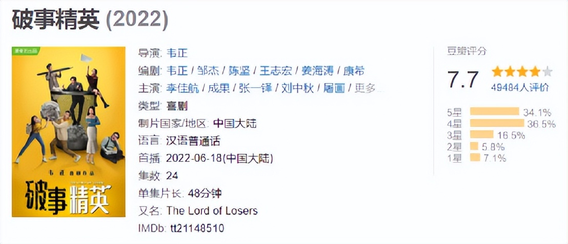 2022年高开低走的五部剧,今年高开低走的10部剧