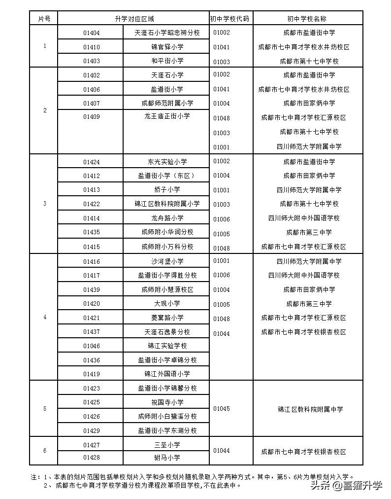 蓉e升学小学排名,成都锦江区私立中学排名