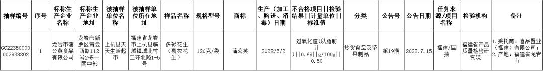 速查这7批次食品抽检不合格,最新通报20批次食品抽检不合格