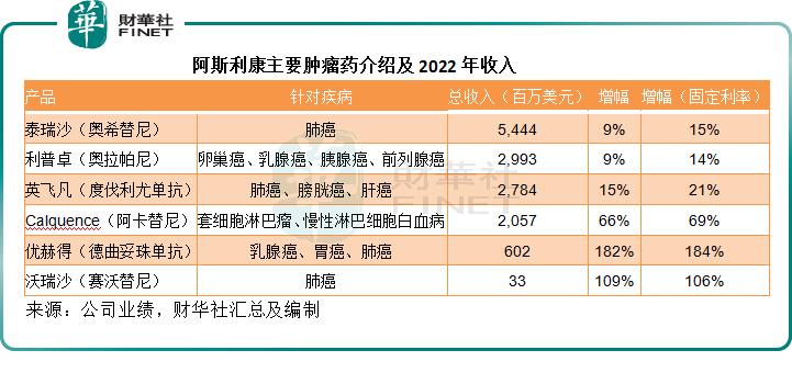 阿斯利康医药代表最新现状,医药代表对于阿斯利康的了解