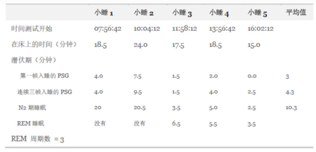 白天嗜睡昏昏欲睡什么症状,白天嗜睡是什么病的前兆