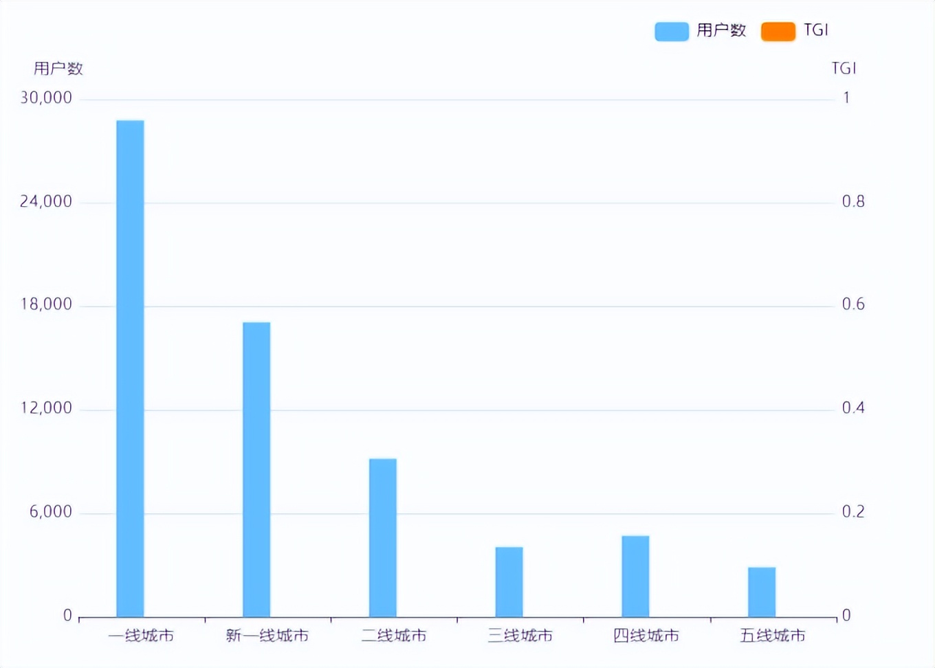 “躺”出来的千亿市场，慕思、观夏能否一直领跑？