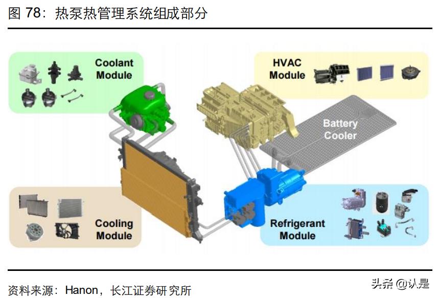 美的集团技术创新环境分析,美的集团总结与展望