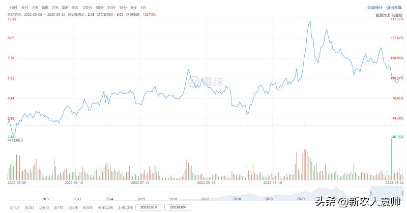 焦点|粉笔试水直播带货“B面”：教培转型直播电商过得好吗？