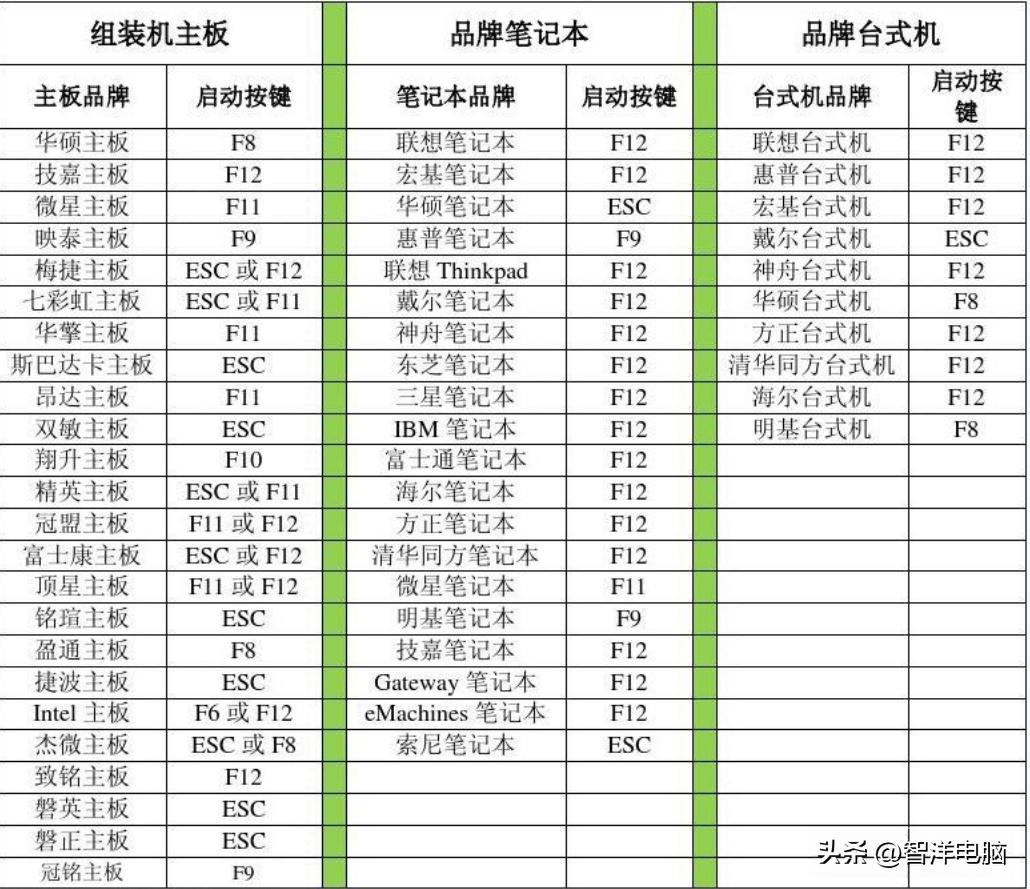 濡備綍鍏嶈垂瀹夎windows10姝ｇ増绯荤粺,鎵嬫妸鎵嬫暀浣犲叏鏂板畨瑁厀indows