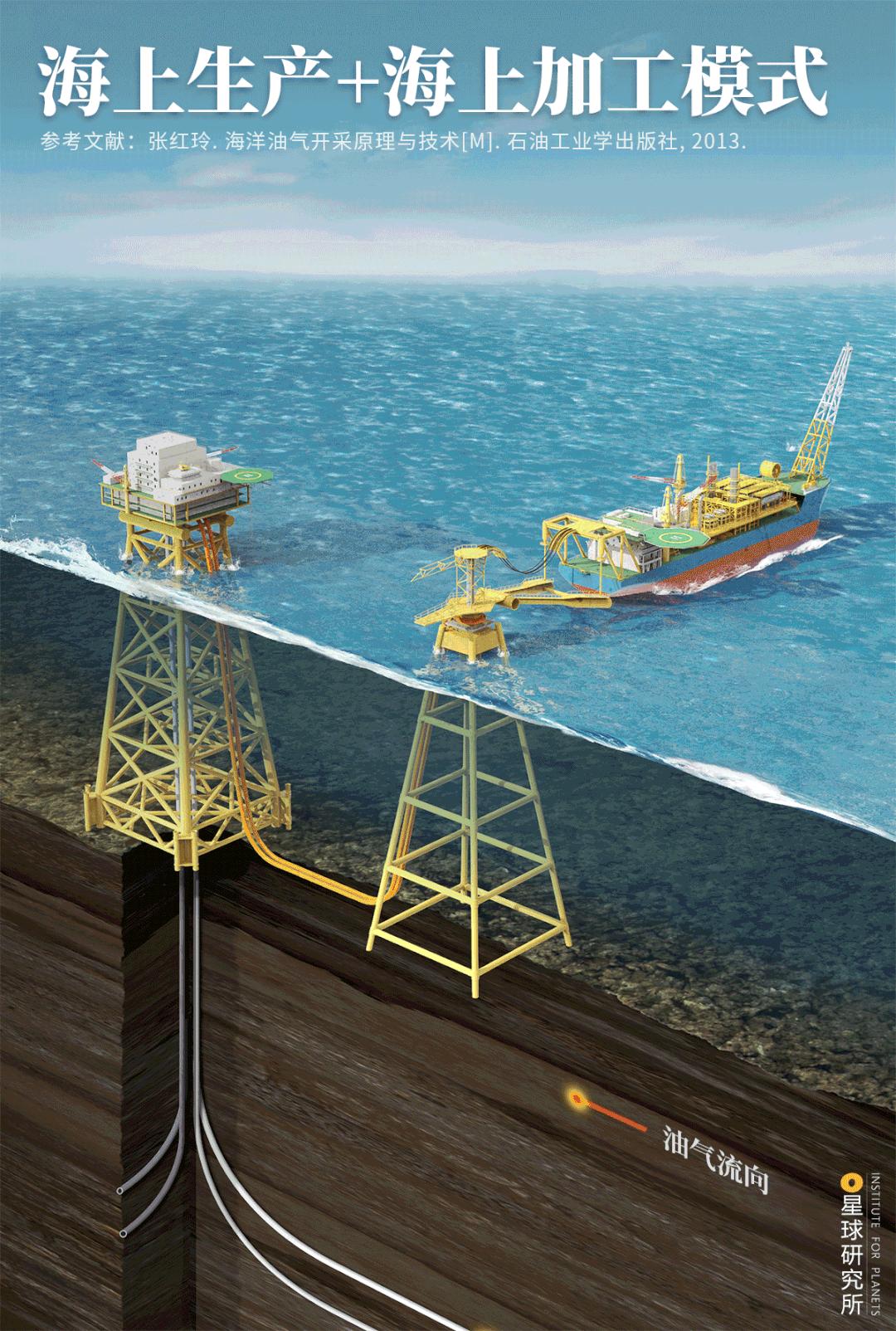 中国如何走向大国之路,中国现在的深海形势