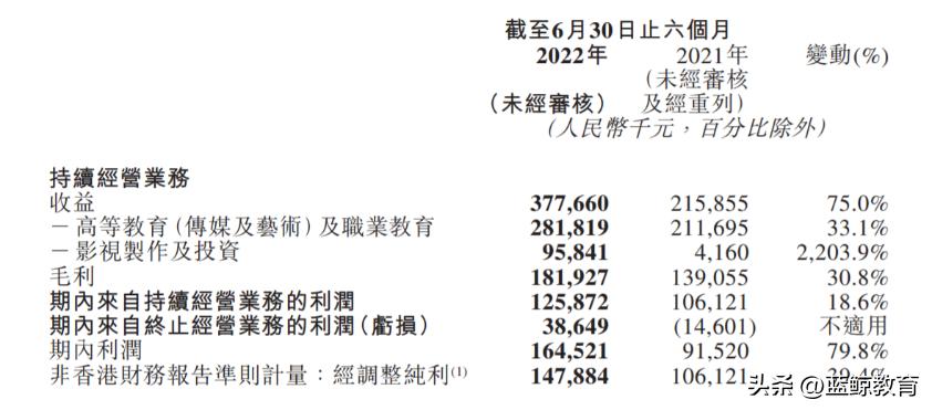 华夏教育的真实现状,华夏视听教育深度分析