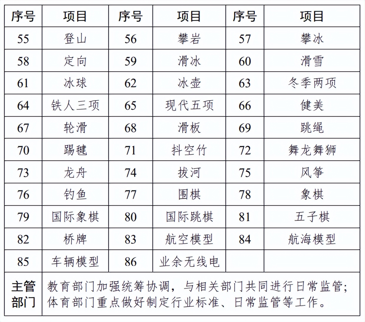 非学科类校外培训最新政策天津,天津校外培训机构最新政策