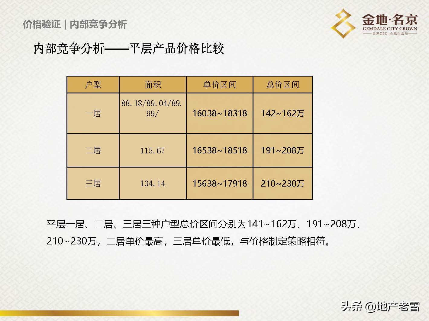 南京金地名京现在成交价,金地名京多少钱一平