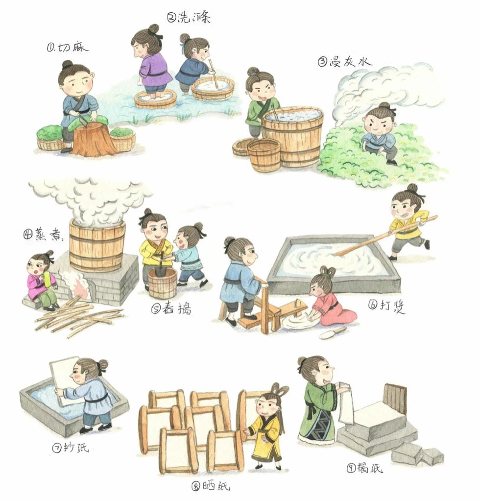 纸发明者蔡伦是哪里人,纸是东汉蔡伦造的吗