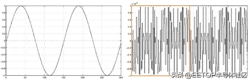 adc鐨勯噺鍖栬宸殑姒傚康,adc閲忓寲璇樊