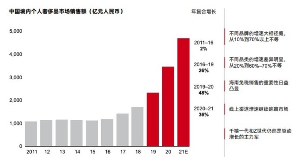 目前二奢市场如何,二奢市场的秘密