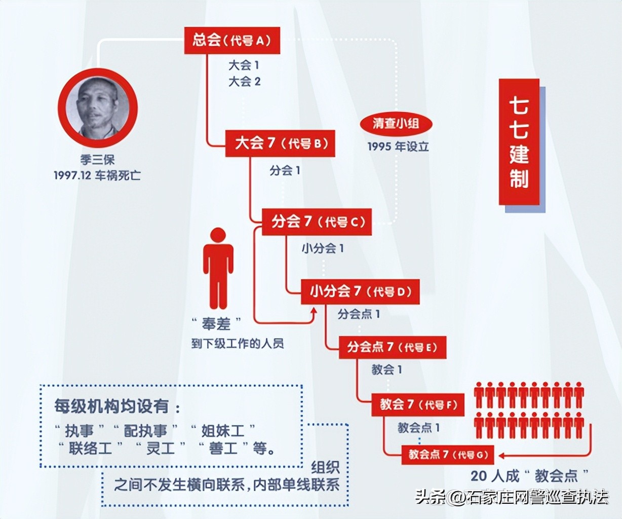 警惕！警惕！警惕！这些都是*教邪**！