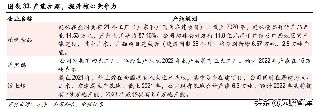 绝味食品卤制品,卤味小吃市场前景