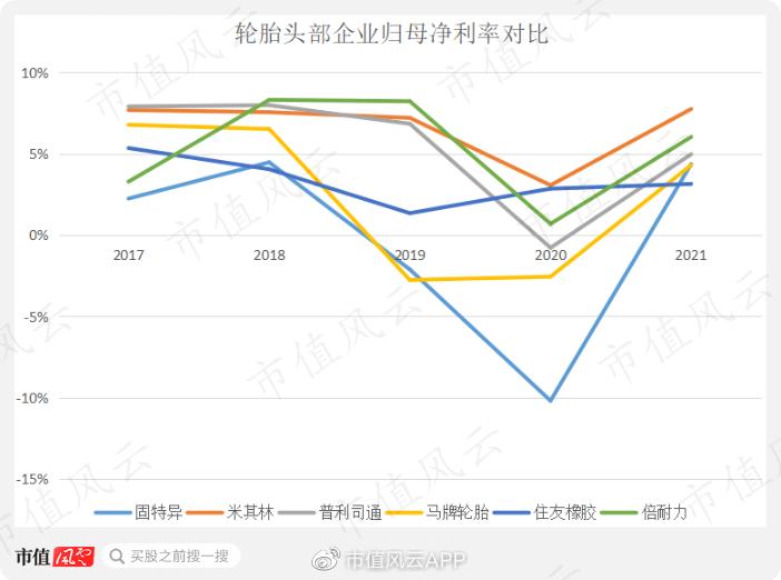 美国登月车轮胎是固特异的吗,固特异登月车