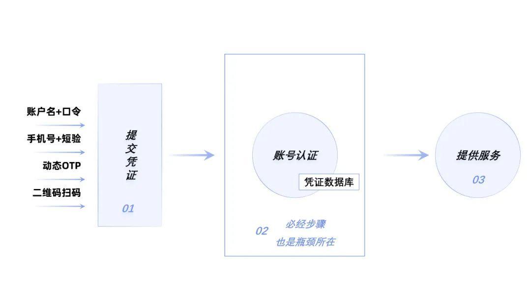 小令观点|从大批QQ账号被盗，看账号安全与数据资产问题