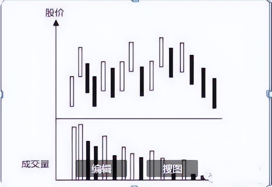 连续涨停的股票用什么指标判断,连续涨停股票的买入技巧